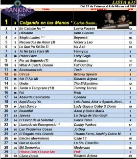 Ranking 635 de 2009